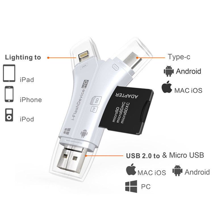 Mobile Phone Card Reader - Pro Tech Deal | Everyday Home Deal