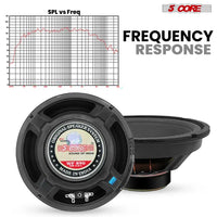5 Core 8 Inch Subwoofer Speaker 1000W Combined Peak 4Ohm Replacement Car Bass Sub Woofer