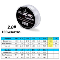 100m Fluorocarbon Coating Fishing Gear – Line 2.2lb-29.3lb Carbon