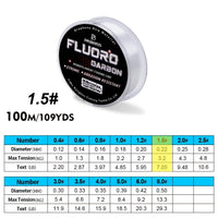 100m Fluorocarbon Coating Fishing Gear – Line 2.2lb-29.3lb Carbon
