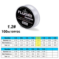 100m Fluorocarbon Coating Fishing Gear – Line 2.2lb-29.3lb Carbon