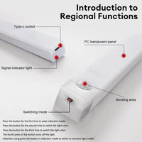 LED Motion Sensor Light – Wireless Night