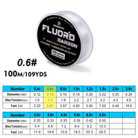 100m Fluorocarbon Coating Fishing Gear – Line 2.2lb-29.3lb Carbon