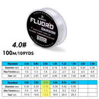 100m Fluorocarbon Coating Fishing Gear – Line 2.2lb-29.3lb Carbon