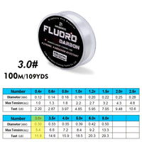 100m Fluorocarbon Coating Fishing Gear – Line 2.2lb-29.3lb Carbon