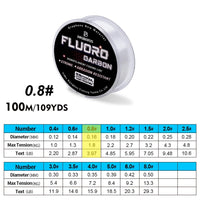 100m Fluorocarbon Coating Fishing Gear – Line 2.2lb-29.3lb Carbon