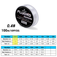100m Fluorocarbon Coating Fishing Gear – Line 2.2lb-29.3lb Carbon