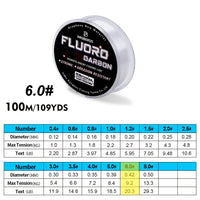 100m Fluorocarbon Coating Fishing Gear – Line 2.2lb-29.3lb Carbon