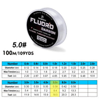 100m Fluorocarbon Coating Fishing Gear – Line 2.2lb-29.3lb Carbon