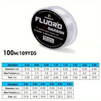 100m Fluorocarbon Coating Fishing Gear – Line 2.2lb-29.3lb Carbon
