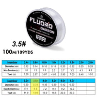 100m Fluorocarbon Coating Fishing Gear – Line 2.2lb-29.3lb Carbon