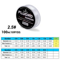 100m Fluorocarbon Coating Fishing Gear – Line 2.2lb-29.3lb Carbon