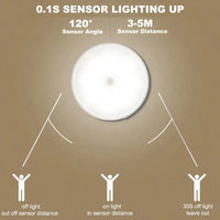 Motion Sensor Night Light – Wireless LED Detector