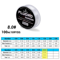 100m Fluorocarbon Coating Fishing Gear – Line 2.2lb-29.3lb Carbon
