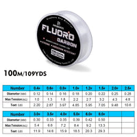 100m Fluorocarbon Coating Fishing Gear – Line 2.2lb-29.3lb Carbon