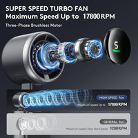 3 IN 1 Portable Handheld Turbo Fan, 5 Gear Wind,2500mAh Battery Operated